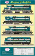 Aberdeen & Rockfish Railroad Poster